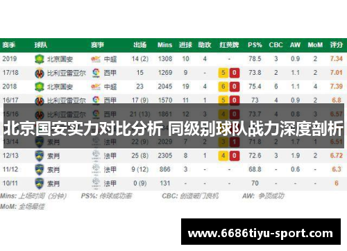 北京国安实力对比分析 同级别球队战力深度剖析