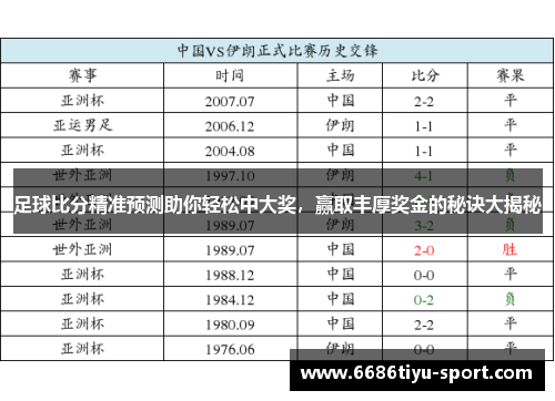 足球比分精准预测助你轻松中大奖，赢取丰厚奖金的秘诀大揭秘