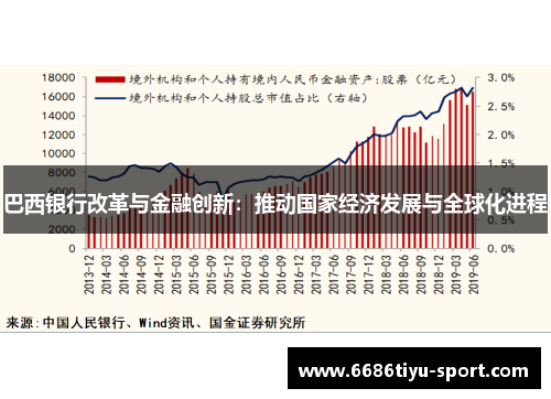 巴西银行改革与金融创新：推动国家经济发展与全球化进程
