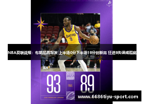 NBA夏联战报：布朗尼再爆发 上半场0分下半场18分创新高 狂送8失误成瑕疵